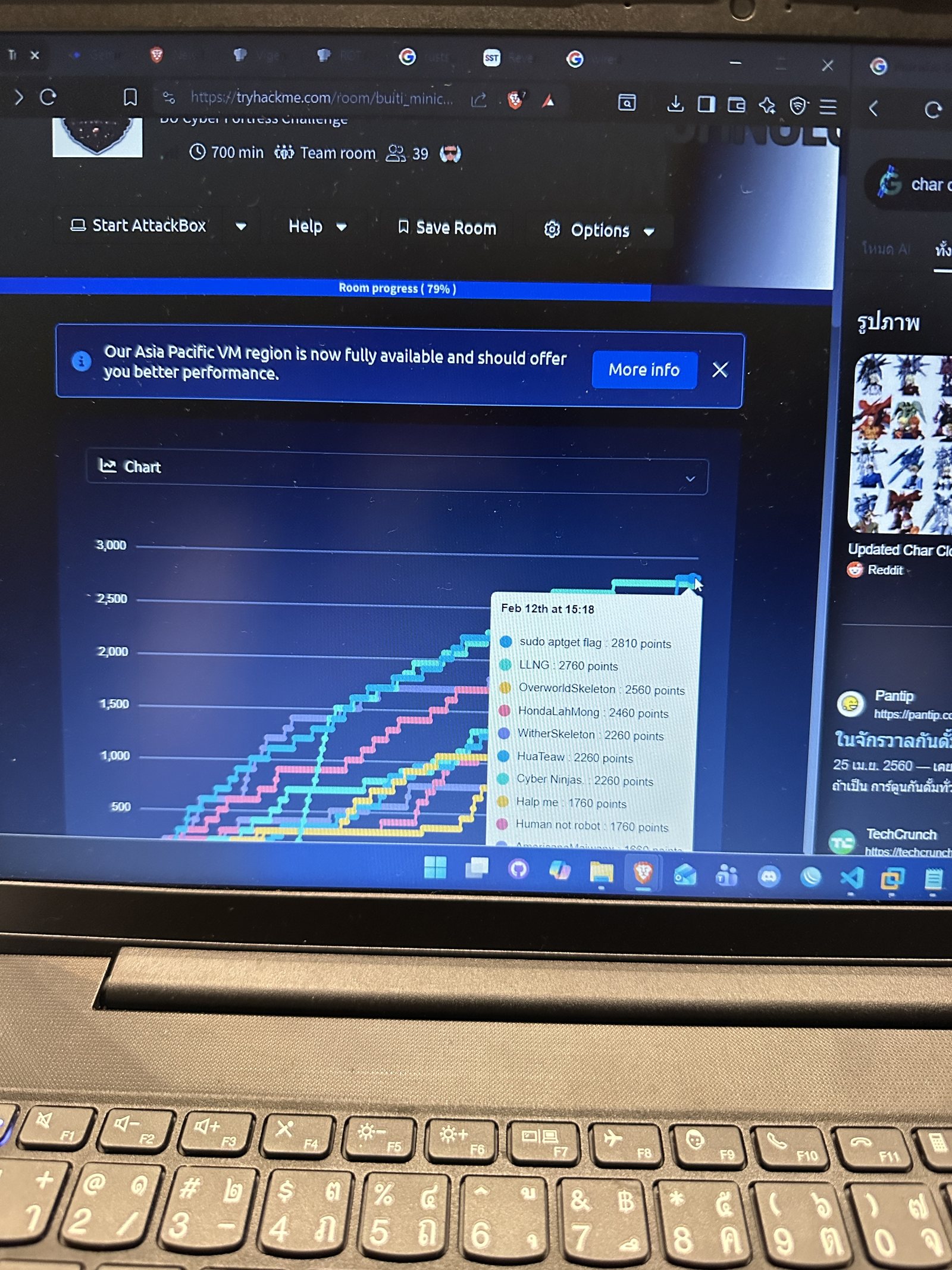 TryHackMe scoreboard showing OverworldSkeleton at 2560 points